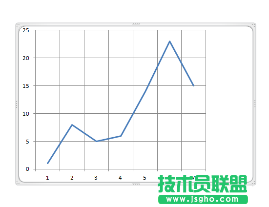 excel图表中怎么给X轴插入垂直线