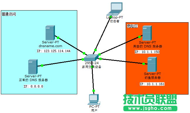 家用路由器之 DNS 欺骗