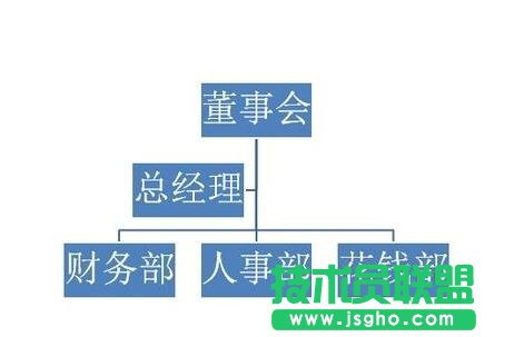 ppt怎么制作组织结构图
