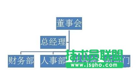 ppt怎么制作组织结构图