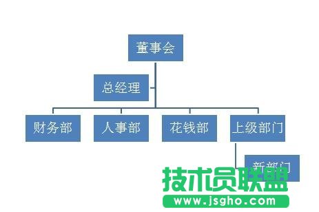 ppt怎么制作组织结构图