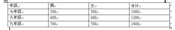 WPS文字制作三线表教程