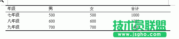 WPS文字制作三线表教程