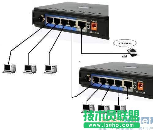 路由器和交换器有啥区别