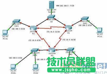 路由器和交换器有啥区别