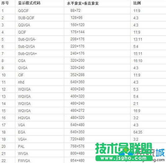 番茄花园XP系统左侧桌面图标缩进且字体显示不清晰(2)
