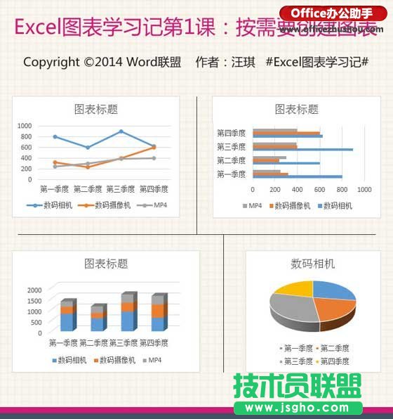 如何创建Excel中四种常用类型图表？  三联