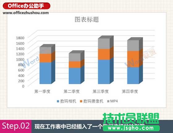 Excel中四种常用类型图表的创建方法