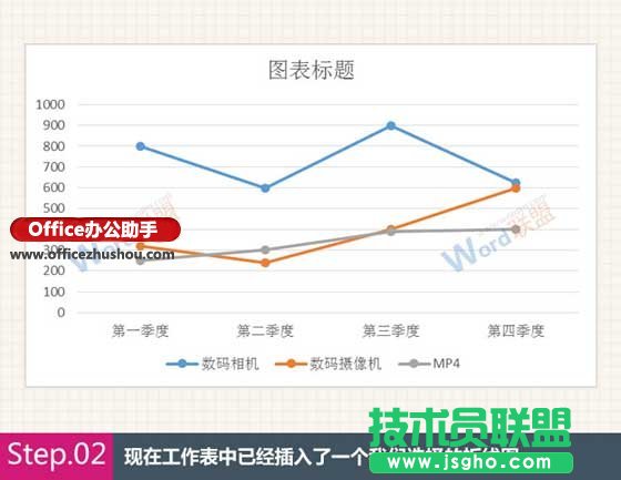 Excel中四种常用类型图表的创建方法
