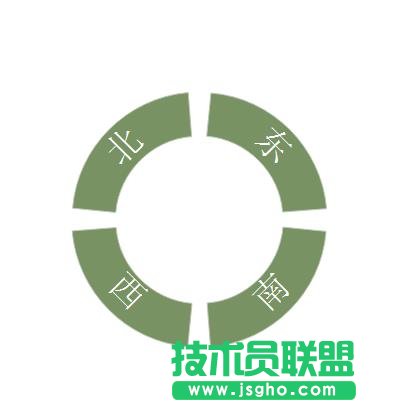 Edraw Max怎么绘制东南西北方向图?   三联