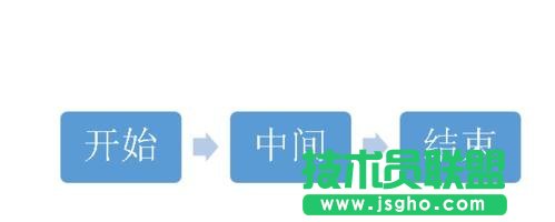 ppt制作流程图的方法