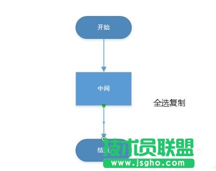 ppt制作流程图的方法