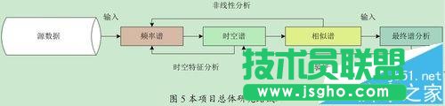 visio绘制的图片怎么转换为jpg格式的图片?