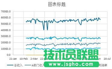 Excel如何设计一款心电图样式的图表