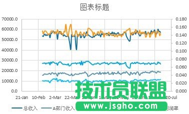 Excel如何设计一款心电图样式的图表