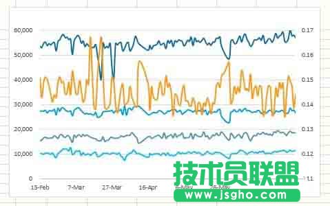 Excel如何设计一款心电图样式的图表