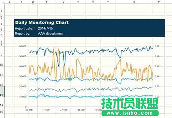 Excel如何设计一款心电图样式的图表