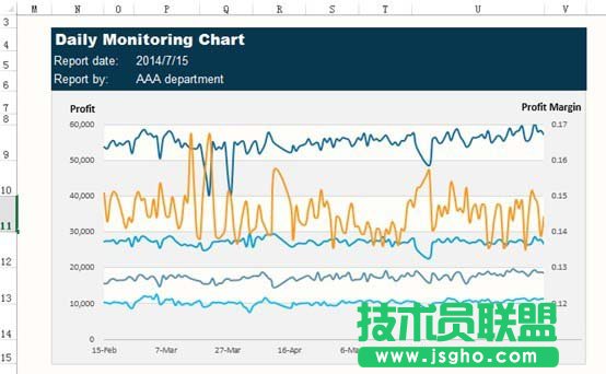 Excel如何设计一款心电图样式的图表