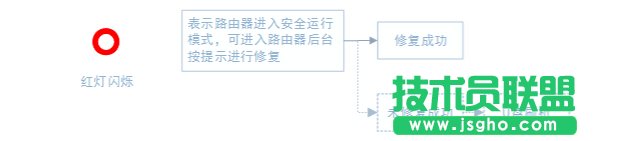 小米路由器U盘刷机图文教程