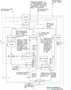 Linux下Varnish缓存服务器的安装与配置