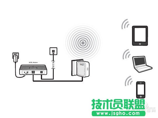 Router(无线路由)模式