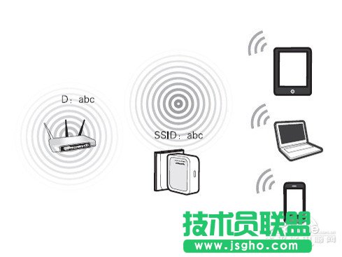 Repeater（中继）模式