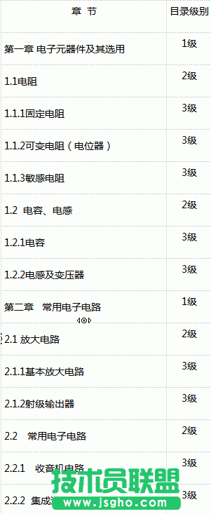 WPS文字制作目录教程
