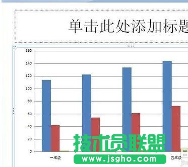 ppt怎么制作柱状图