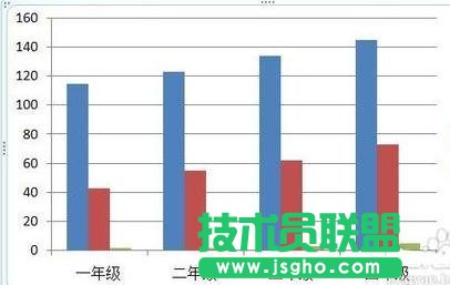 ppt怎么制作柱状图