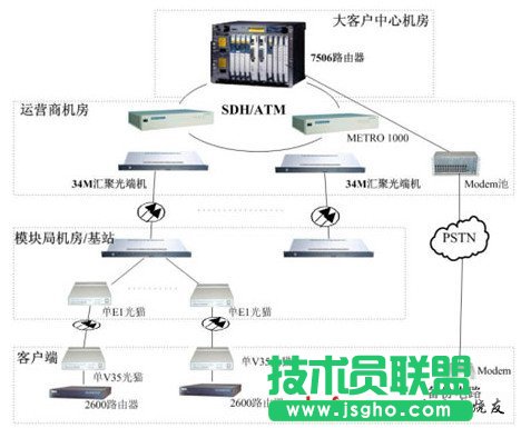 光纤猫工作原理