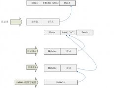 详解Linux系统中inode索引节点已满问题的解决方法