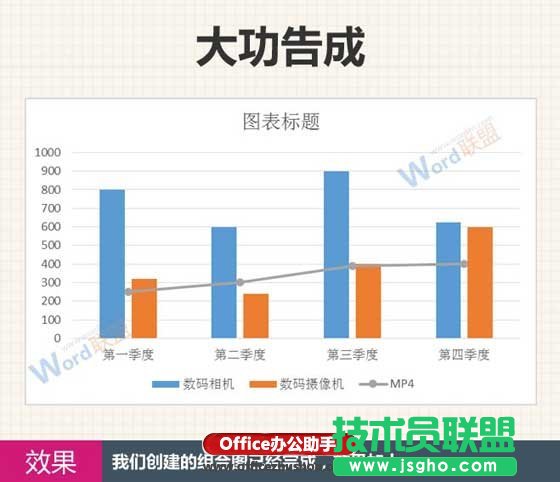 Excel中创建组合图表