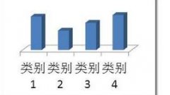 ppt怎么制作透明柱形图形