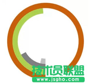 使用Excel制作漂亮的动态圆环图表