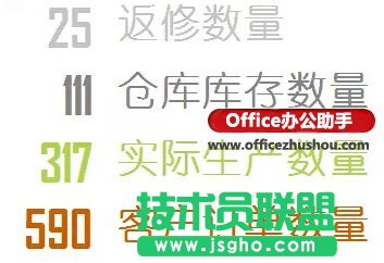 使用Excel制作漂亮的动态圆环图表