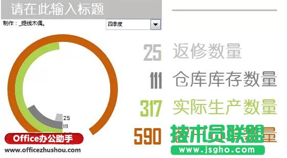 使用Excel制作漂亮的动态圆环图表