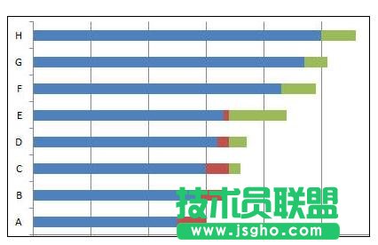 Excel中如何制作横道图