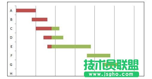 Excel中如何制作横道图