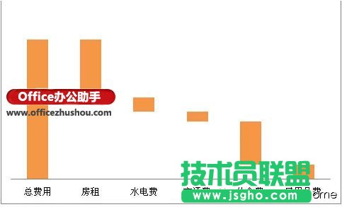 使用Excel如何制作瀑布图