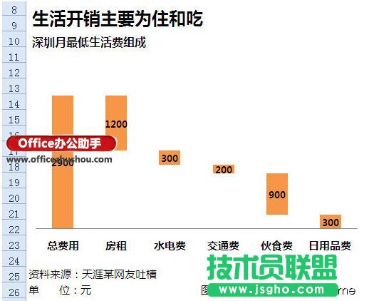 使用Excel如何制作瀑布图