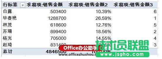 使用Excel的数据透视表快速实现数据的汇总与排名的方法