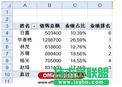 使用Excel的数据透视表快速实现数据的汇总与排名的方法
