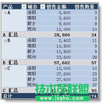 多个excel表格合并汇总