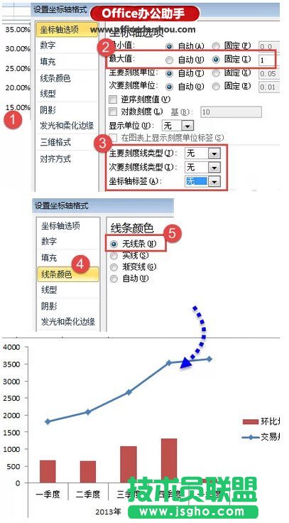 使用Excel绘制漂亮的折线图