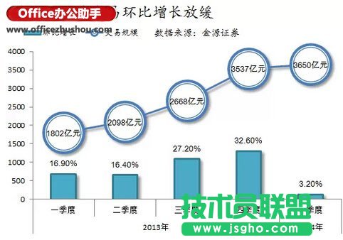 使用Excel绘制漂亮的折线图