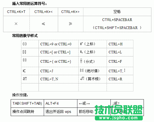 WPS文字数学公式的应用教程