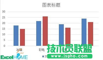 制作带涨跌箭头的柱形图