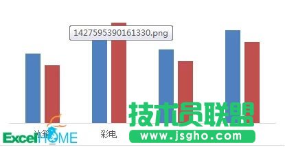 制作带涨跌箭头的柱形图