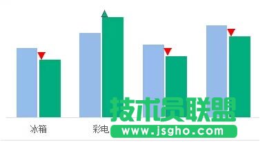 制作带涨跌箭头的柱形图