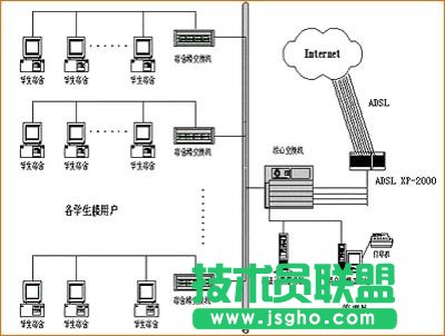 为什么有时候ADSL访问速度会很慢